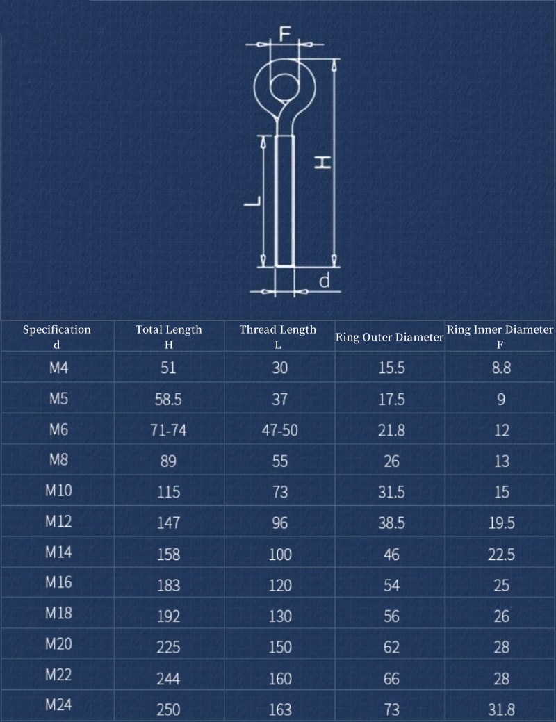 Śruba oczkowa ze stali nierdze – Hook Eye Fastener recenzja i cena