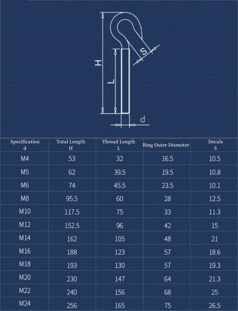 Śruba oczkowa ze stali nierdze – Hook Eye Fastener recenzja i cena